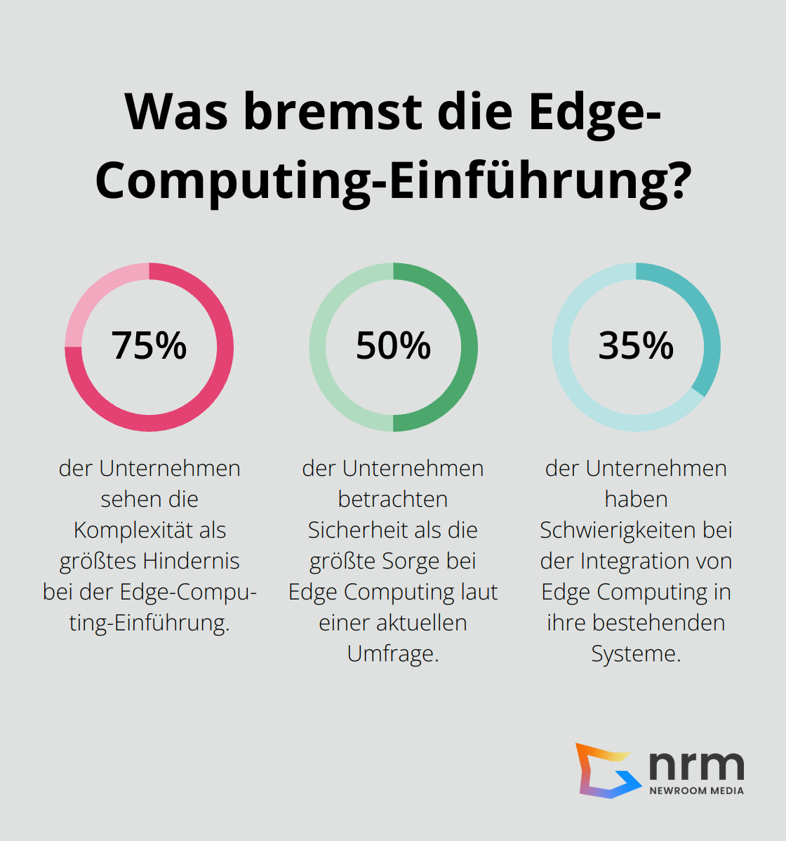 Infographic: Was bremst die Edge-Computing-Einführung?