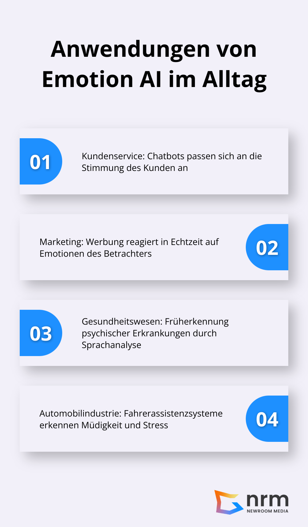 Infografik zeigt vier Hauptanwendungsbereiche von Emotion AI im Alltag: Kundenservice, Marketing, Gesundheitswesen und Automobilindustrie.