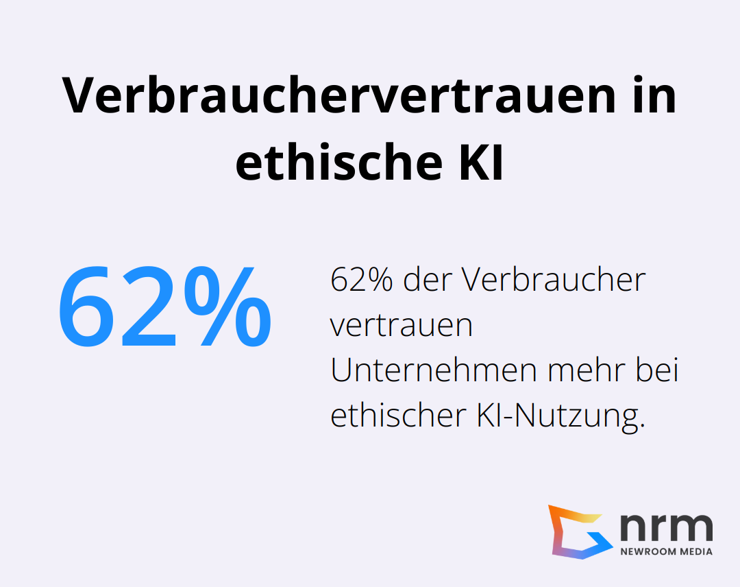 62% der Verbraucher vertrauen Unternehmen mehr, wenn KI-basierte Interaktionen als ethisch wahrgenommen werden. - Explainable AI