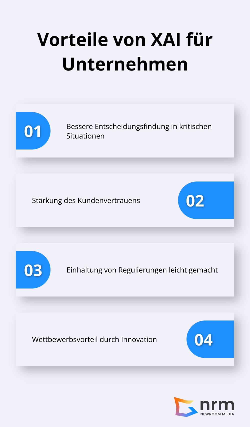 Die vier Hauptvorteile von Explainable AI (XAI) für Unternehmen: bessere Entscheidungsfindung, gestärktes Kundenvertrauen, einfachere Einhaltung von Regulierungen und Wettbewerbsvorteil durch Innovation.