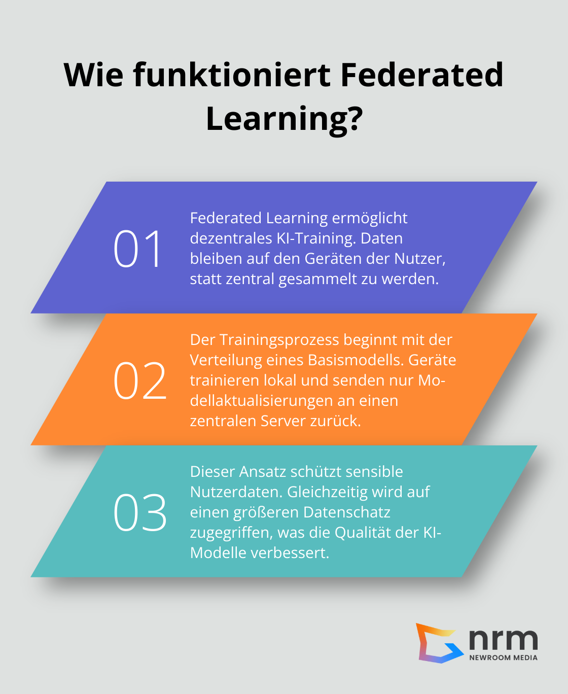 Infographic: Wie funktioniert Federated Learning?
