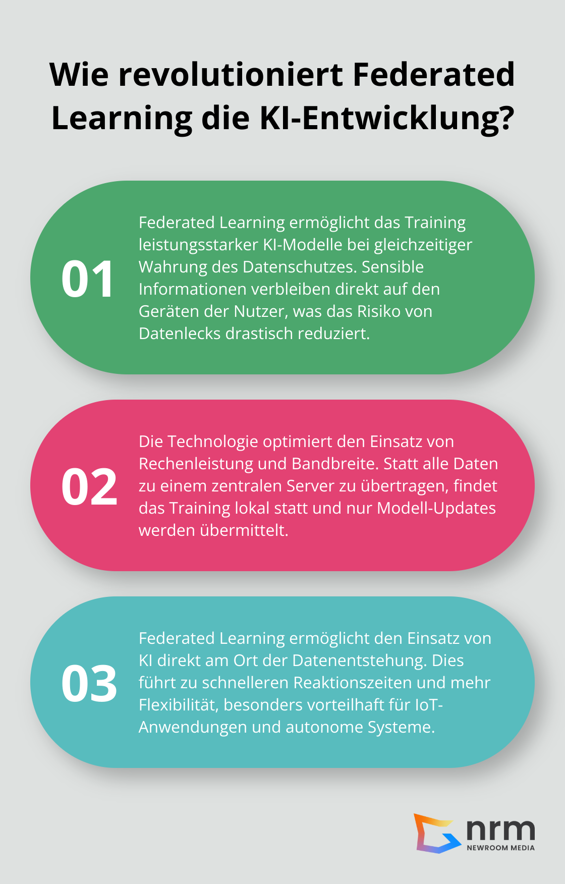 Infographic: Wie revolutioniert Federated Learning die KI-Entwicklung?
