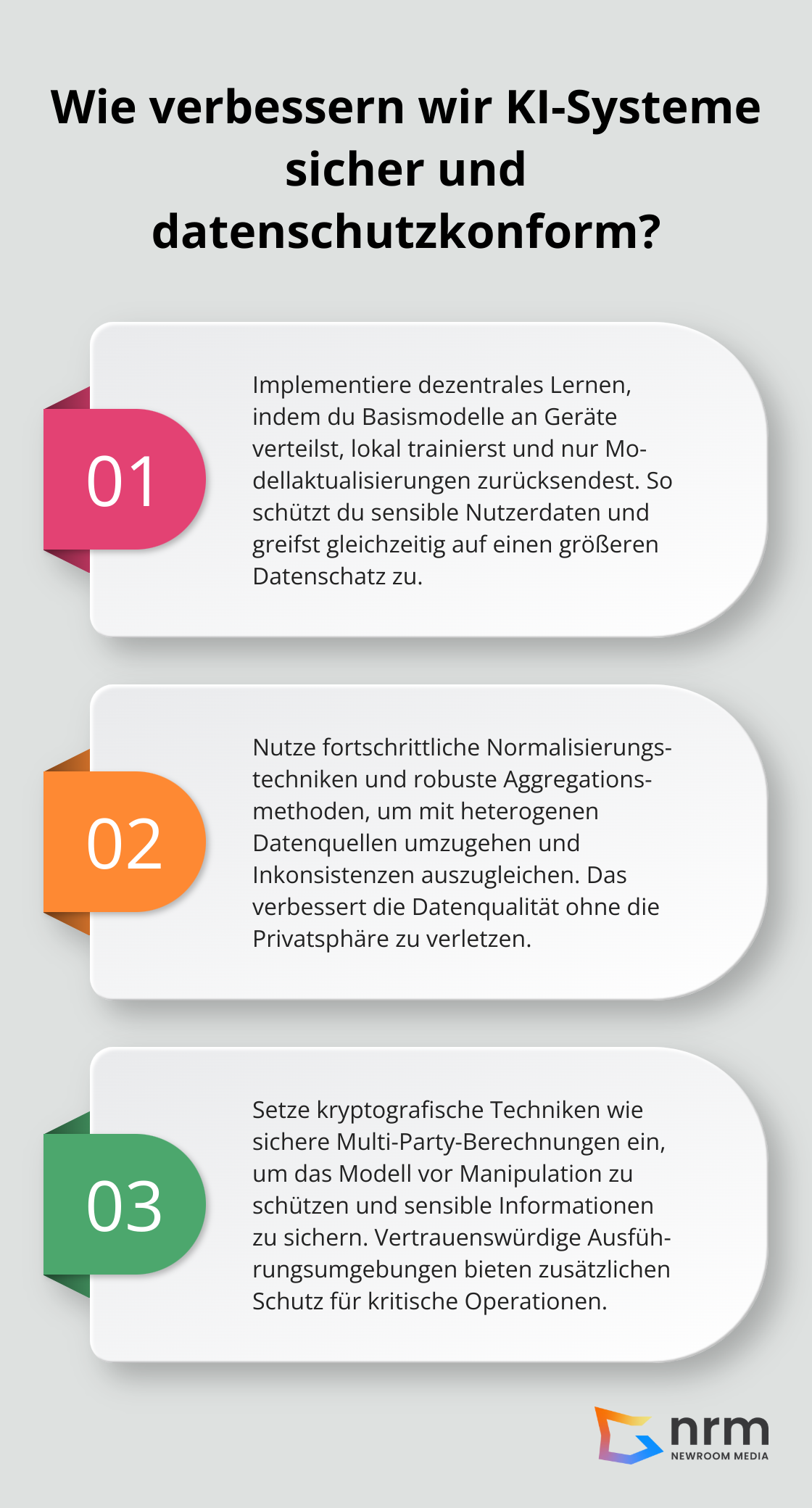 Infographic: Wie verbessern wir KI-Systeme sicher und datenschutzkonform?