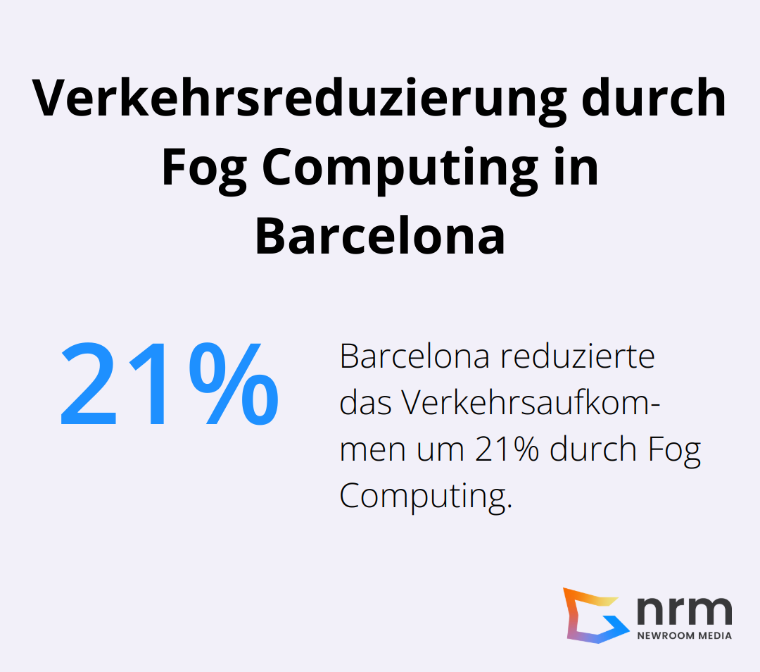 Kreisdiagramm zeigt 21% Reduzierung des Verkehrsaufkommens in Barcelona durch Fog-Technologien
