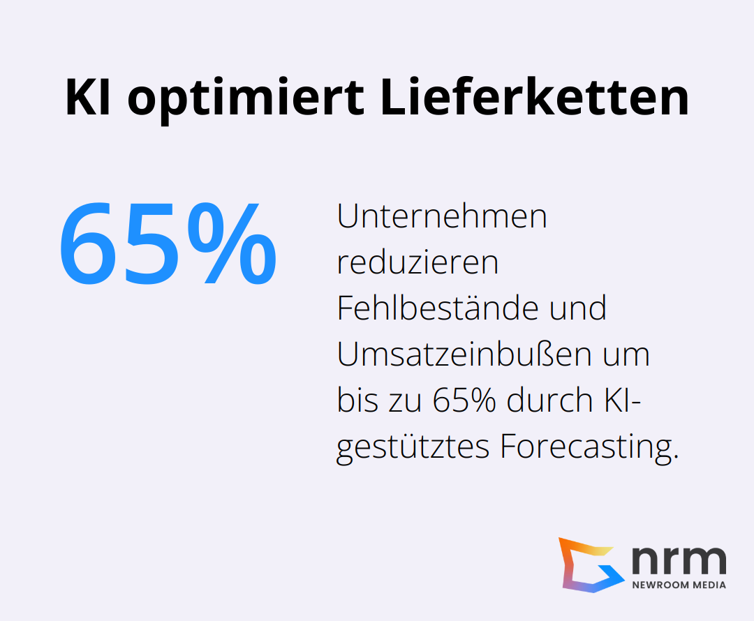 Infografik zeigt, dass Unternehmen Fehlbestände und Umsatzeinbußen um bis zu 65% durch KI-gestütztes Forecasting reduzieren.