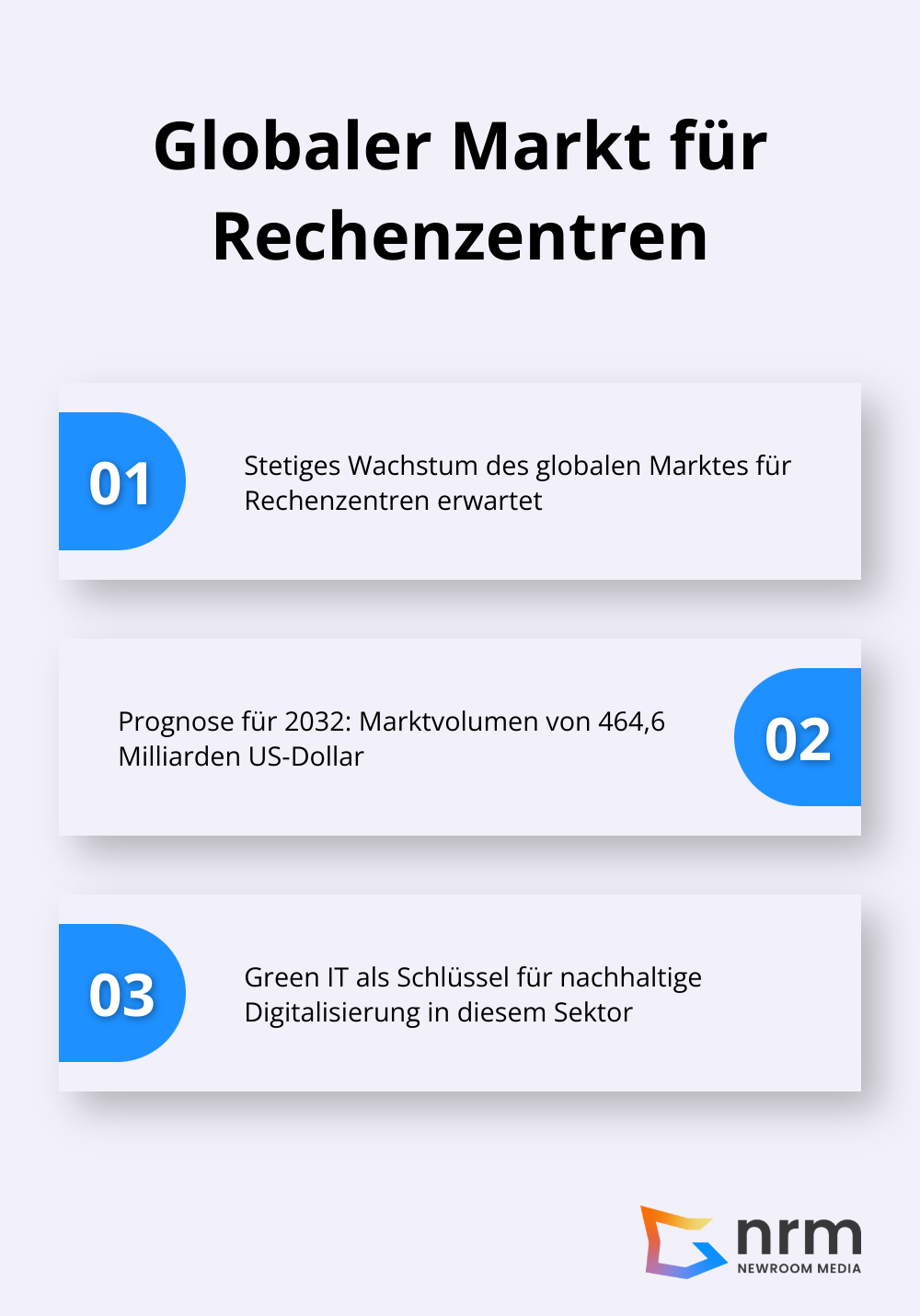 Infografik zeigt das erwartete Wachstum des globalen Marktes für Rechenzentren bis 2032 - Green IT