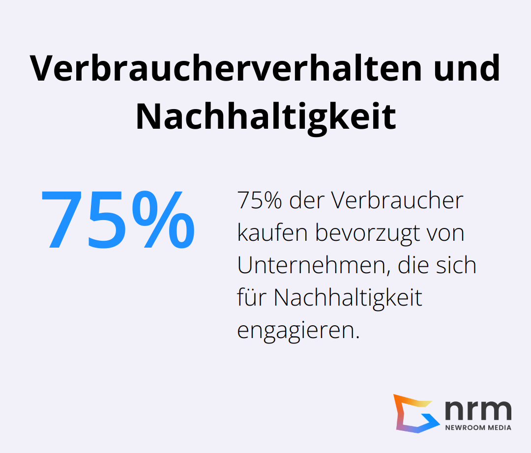 75% der Verbraucher bevorzugen Unternehmen, die sich für Nachhaltigkeit engagieren - Green IT