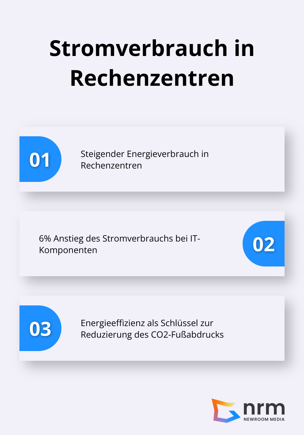 Infografik zeigt den Anstieg des Stromverbrauchs von IT-Komponenten in Rechenzentren