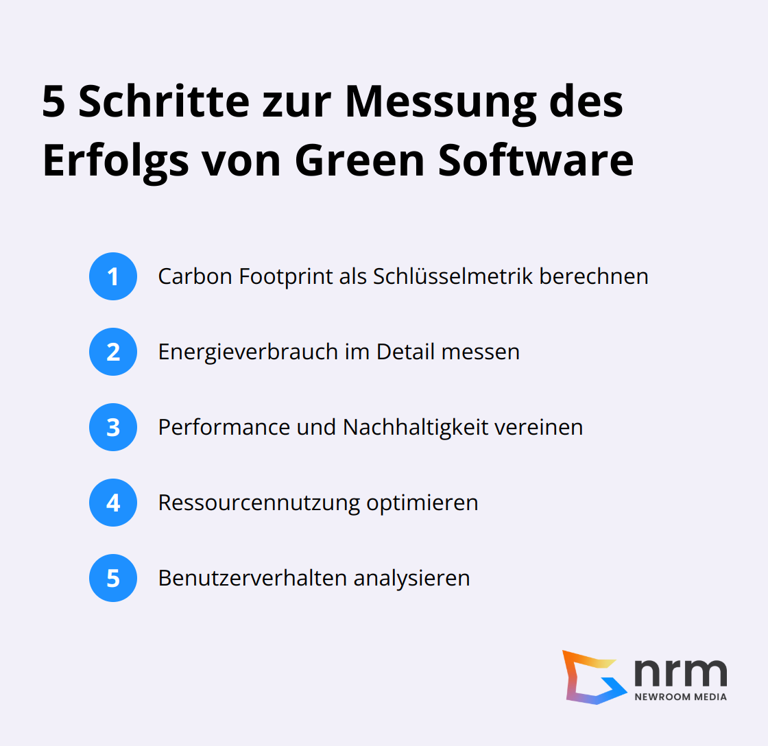 Infografik zeigt 5 wichtige Schritte zur Messung und Optimierung des Erfolgs von Green Software