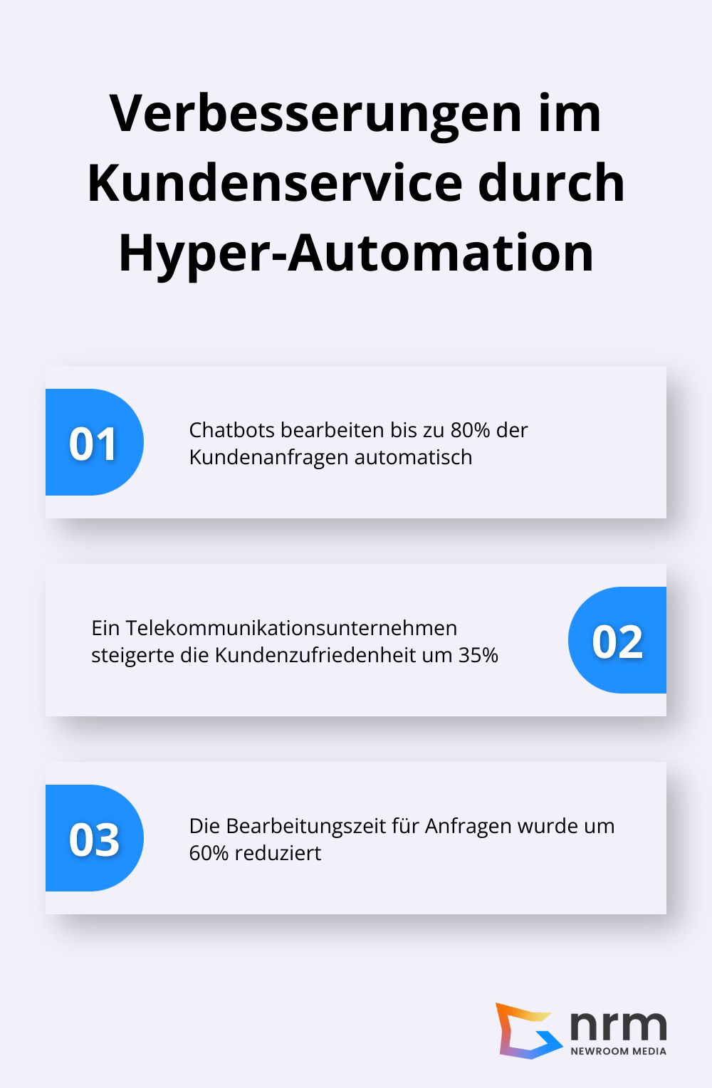 Liste zeigt drei Verbesserungen im Kundenservice: 80% automatische Bearbeitung von Kundenanfragen, 35% Steigerung der Kundenzufriedenheit und 60% Reduzierung der Bearbeitungszeit.