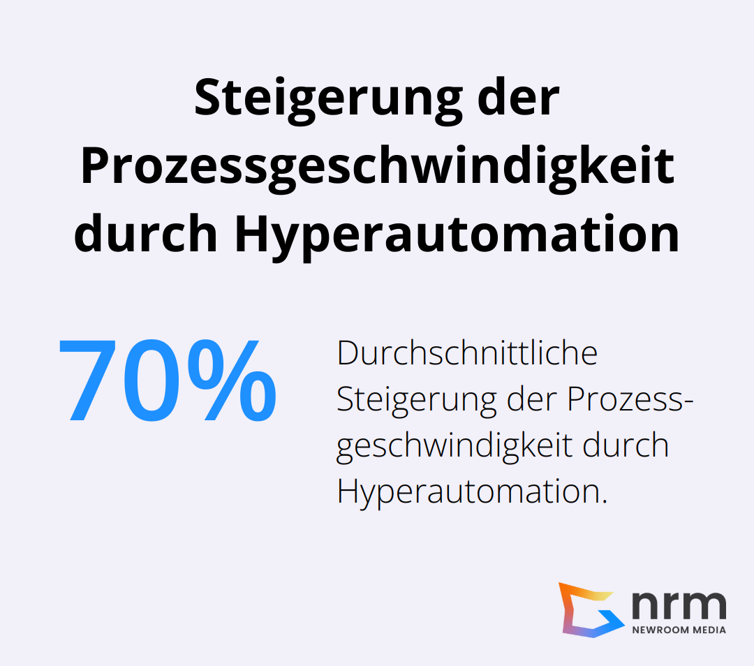 Unternehmen mit Hyperautomation erhöhen ihre Prozessgeschwindigkeit um durchschnittlich 70%