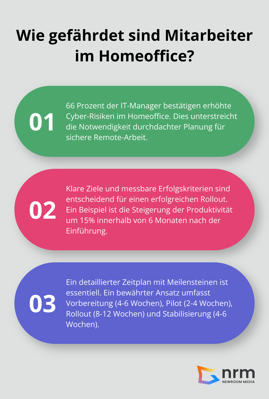 Infographic: Wie gefährdet sind Mitarbeiter im Homeoffice?