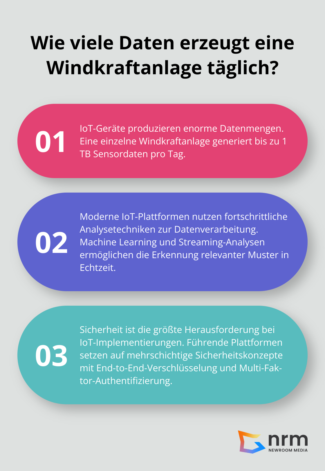 Infographic: Wie viele Daten erzeugt eine Windkraftanlage täglich? - IoT-Plattformen