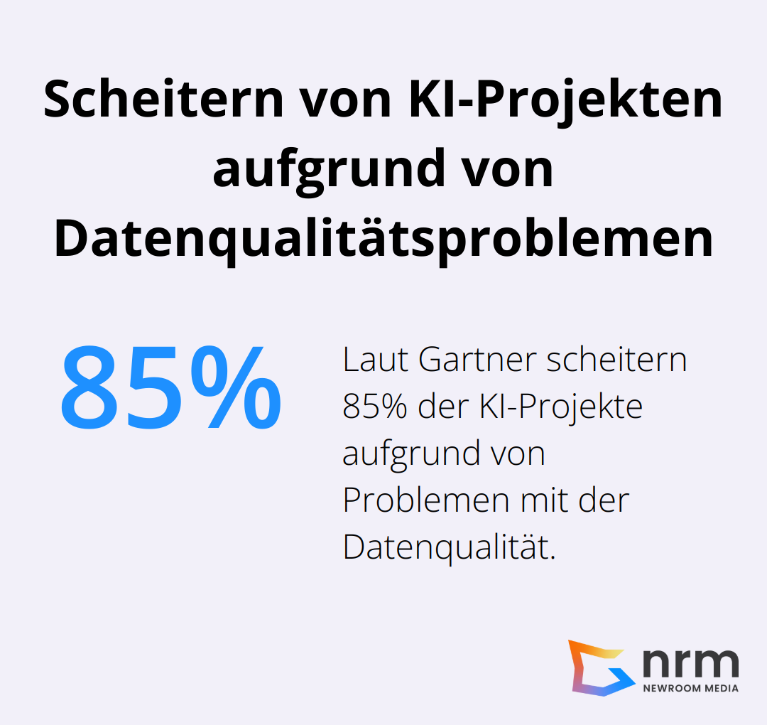 Diagramm zeigt, dass laut einer Gartner-Studie 85% der KI-Projekte aufgrund von Problemen mit der Datenqualität scheitern - KI Software Entwicklung Strategie
