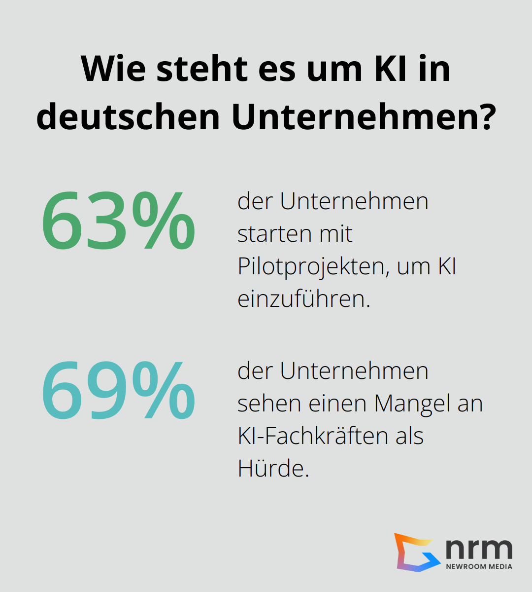 Infographic: Wie steht es um KI in deutschen Unternehmen? - KI, Künstliche Intelligenz, KI Transformation