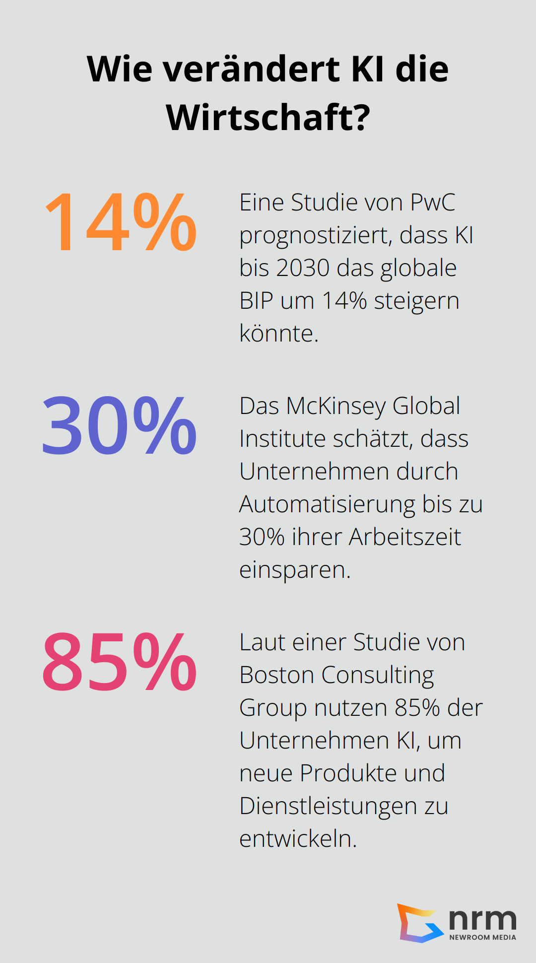 Infographic: Wie verändert KI die Wirtschaft? - Künstliche Intelligenz