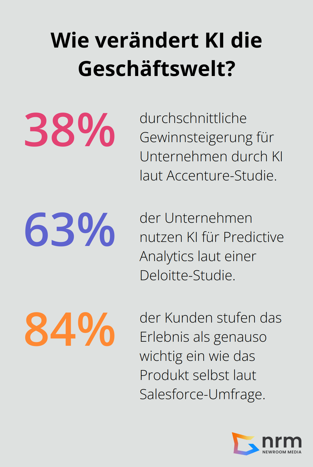 Infographic: Wie verändert KI die Geschäftswelt?