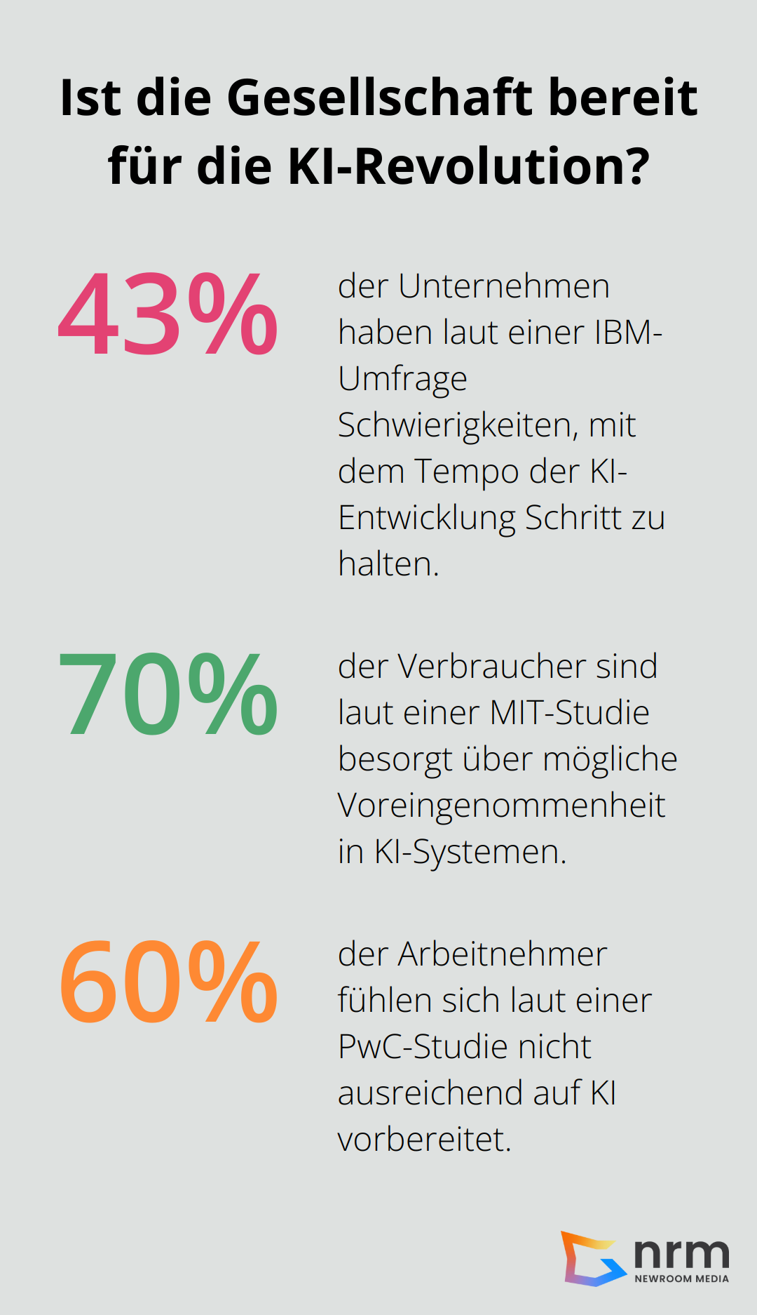 Infographic: Ist die Gesellschaft bereit für die KI-Revolution?