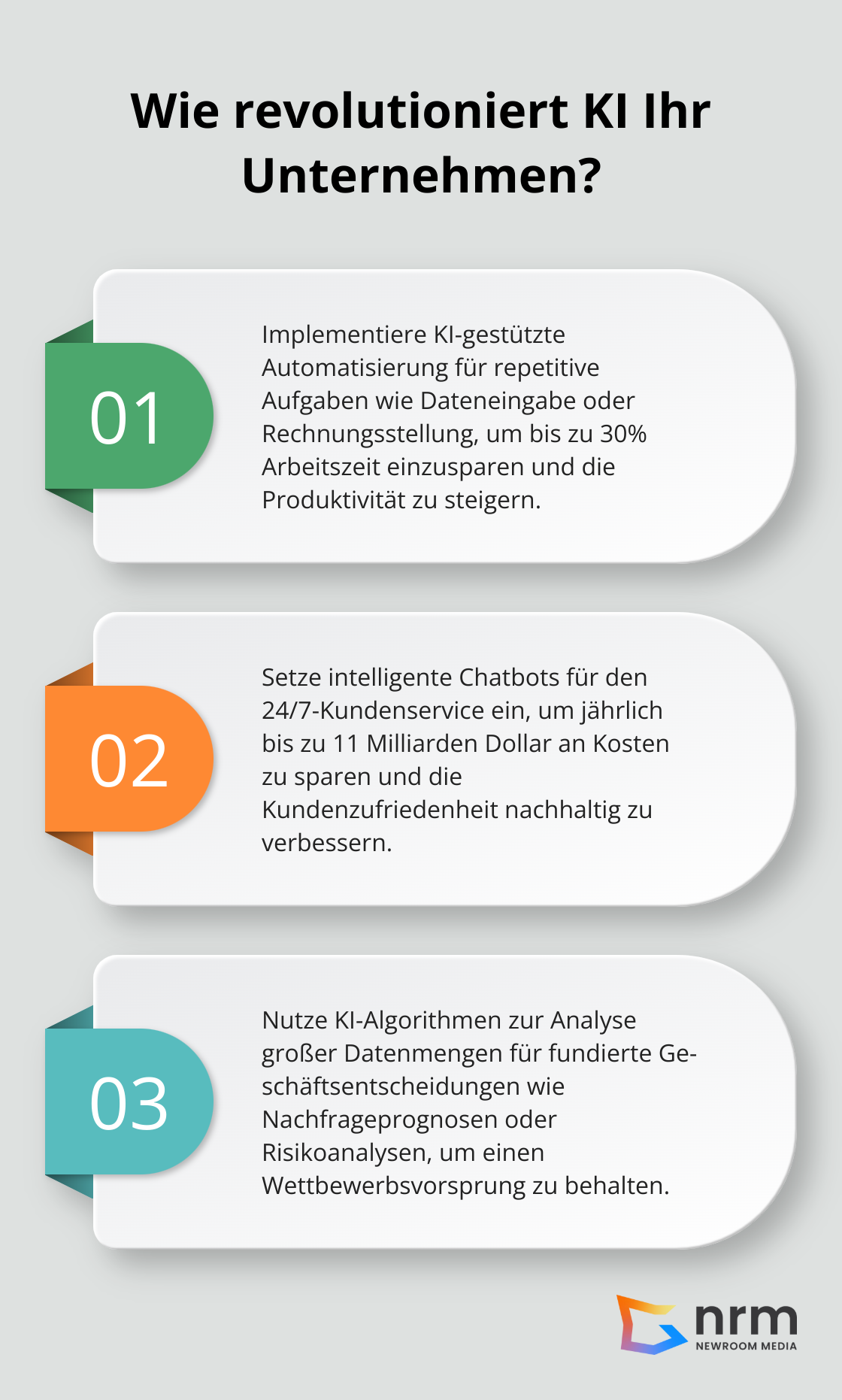 Infographic: Wie revolutioniert KI Ihr Unternehmen? - Künstliche Intelligenz