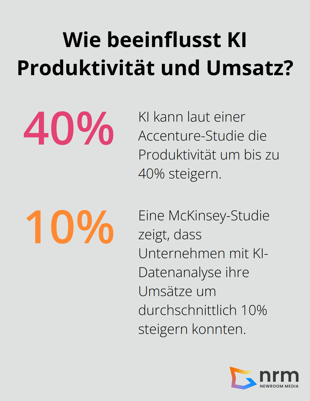Infographic: Wie beeinflusst KI Produktivität und Umsatz? - Künstliche Intelligenz & Geschäftsprozesse