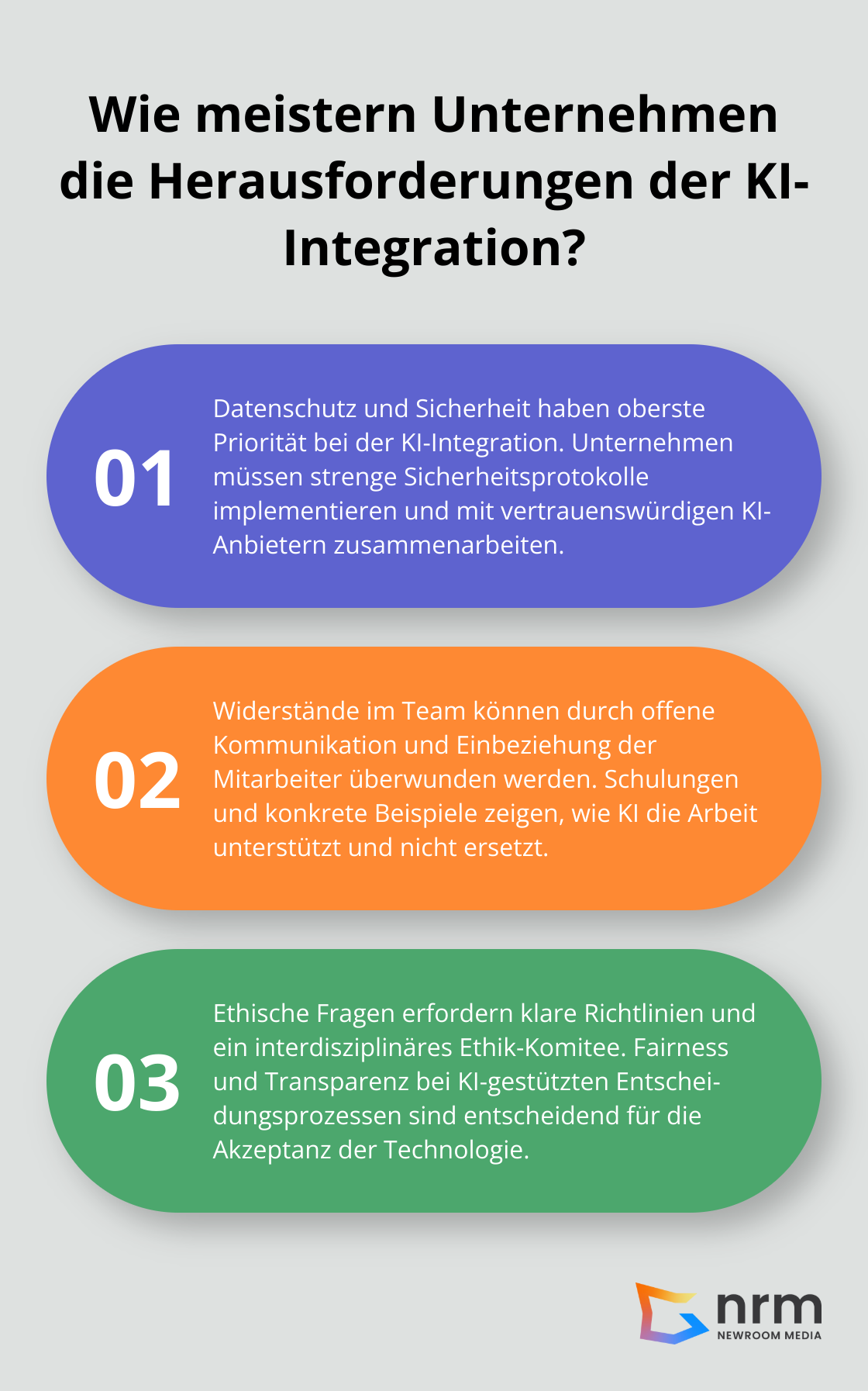 Infographic: Wie meistern Unternehmen die Herausforderungen der KI-Integration? - Künstliche Intelligenz & Geschäftsprozesse