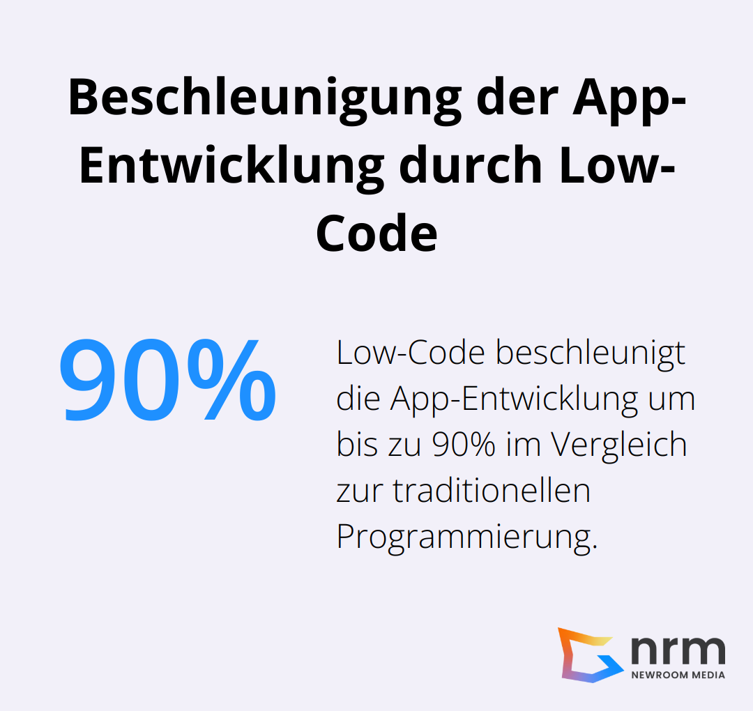 Infografik zeigt, dass Low-Code die App-Entwicklung bis zu 10 Mal schneller macht als traditionelle Programmierung