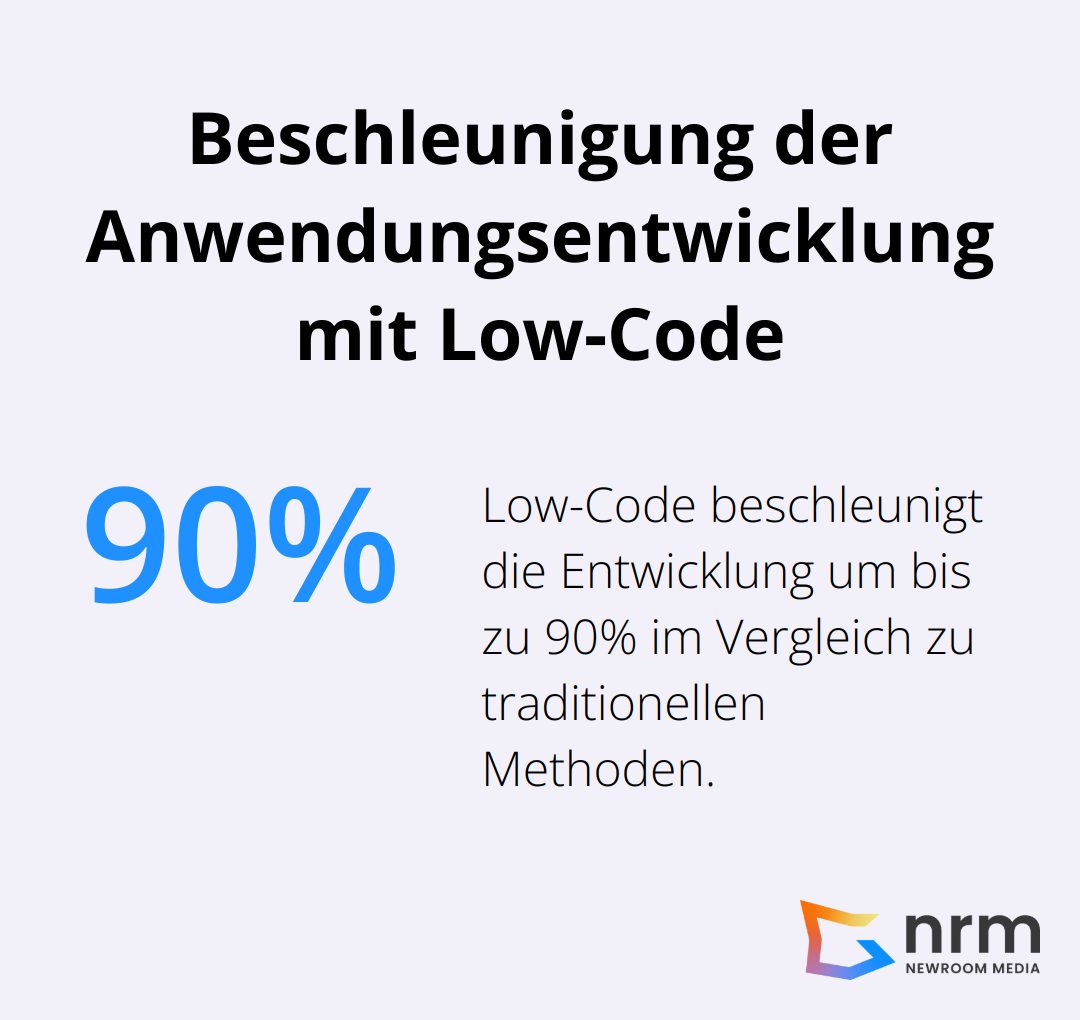 Diagramm zeigt, dass Low-Code die Anwendungsentwicklung um bis zu 10-mal beschleunigt im Vergleich zu traditionellen Methoden.