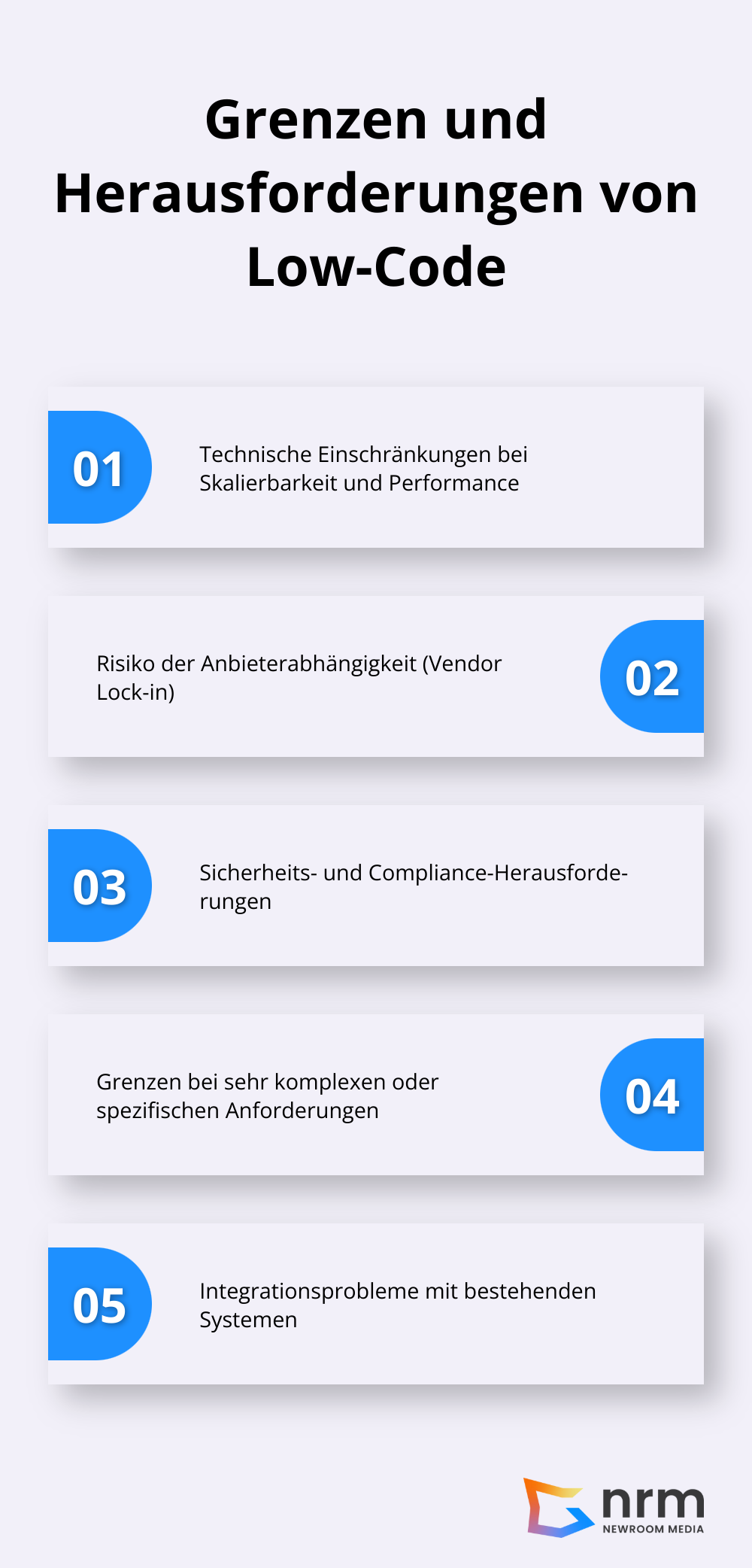 Übersicht der fünf Hauptherausforderungen von Low-Code Entwicklung: Technische Einschränkungen, Anbieterabhängigkeit, Sicherheits- und Compliance-Risiken, Komplexitätsgrenzen und Integrationsprobleme.
