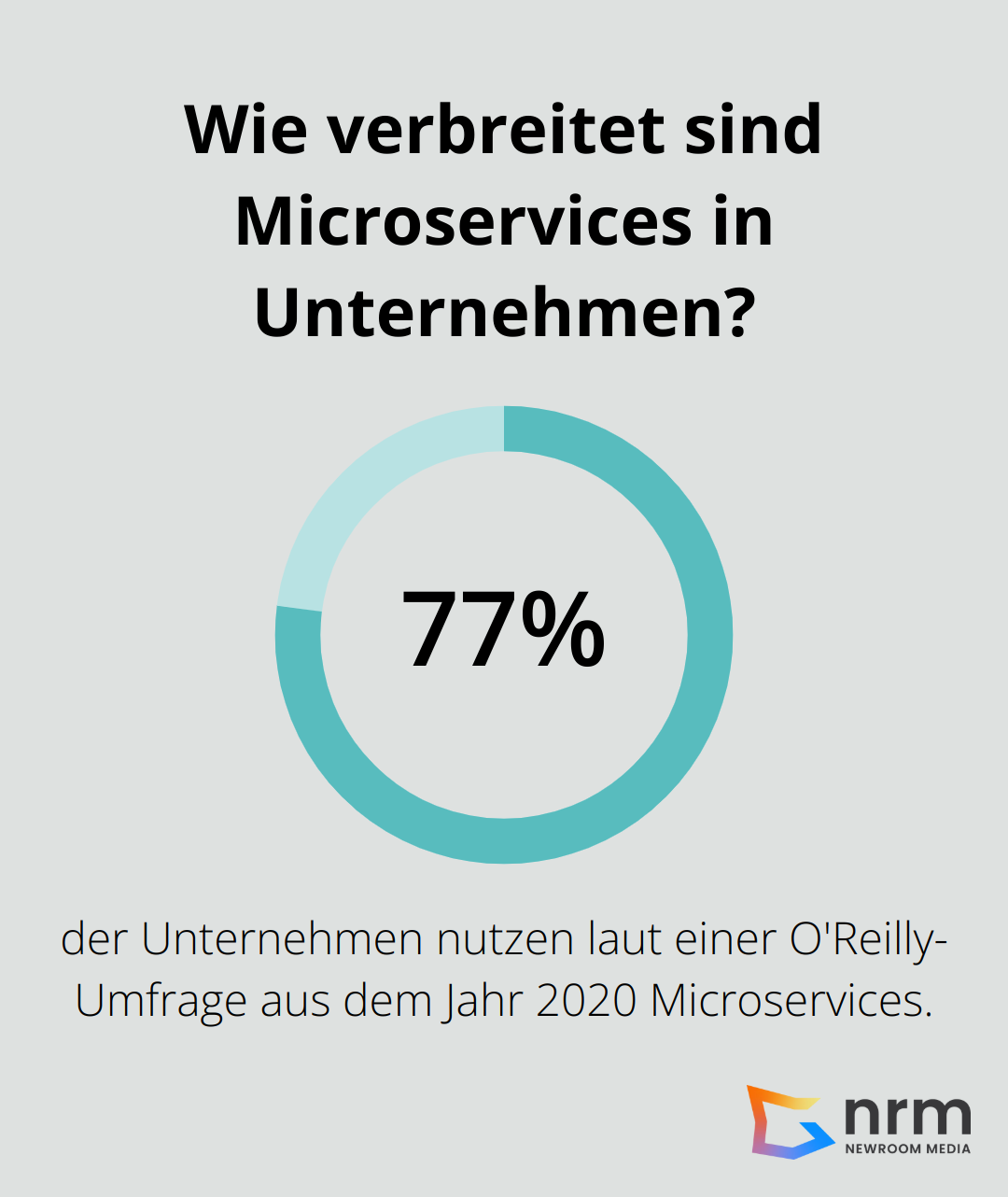 Infographic: Wie verbreitet sind Microservices in Unternehmen? - Mikroservices
