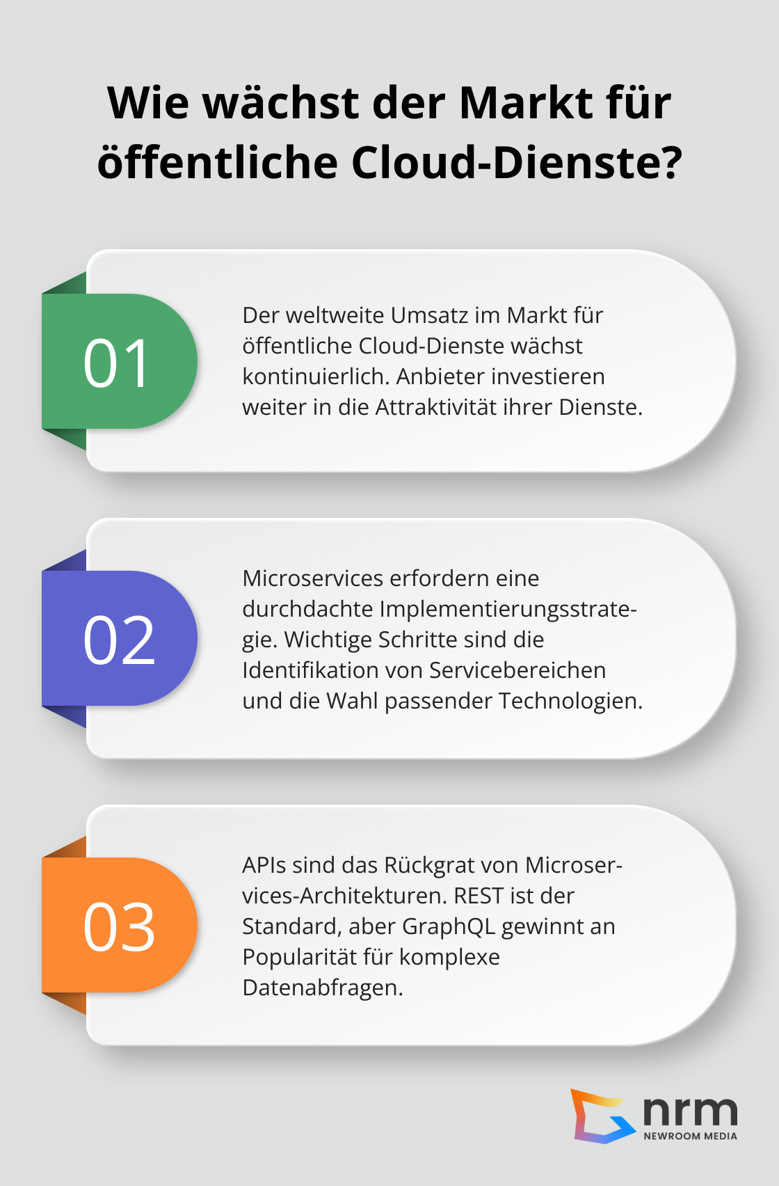Infographic: Wie wächst der Markt für öffentliche Cloud-Dienste?