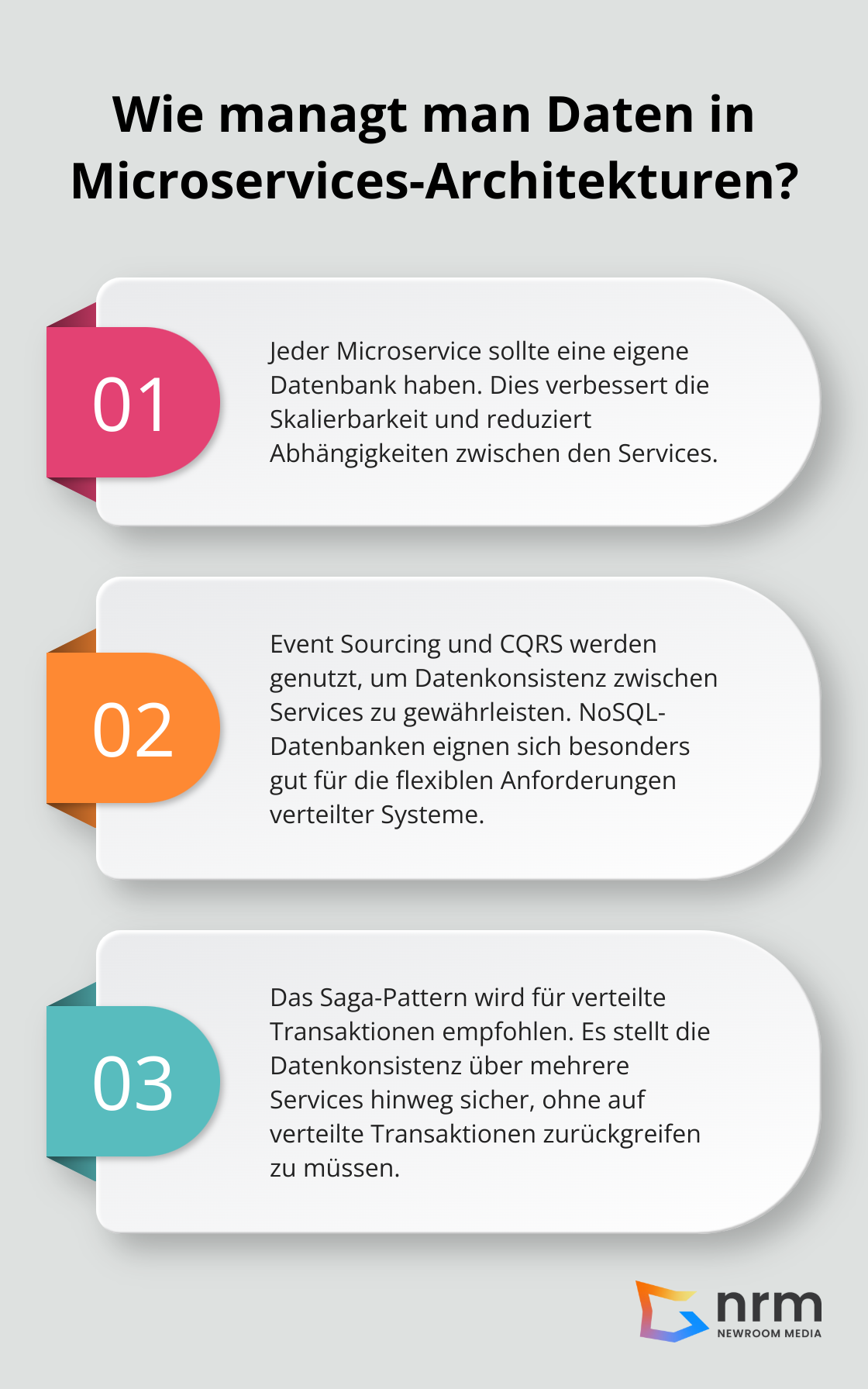 Infographic: Wie managt man Daten in Microservices-Architekturen?
