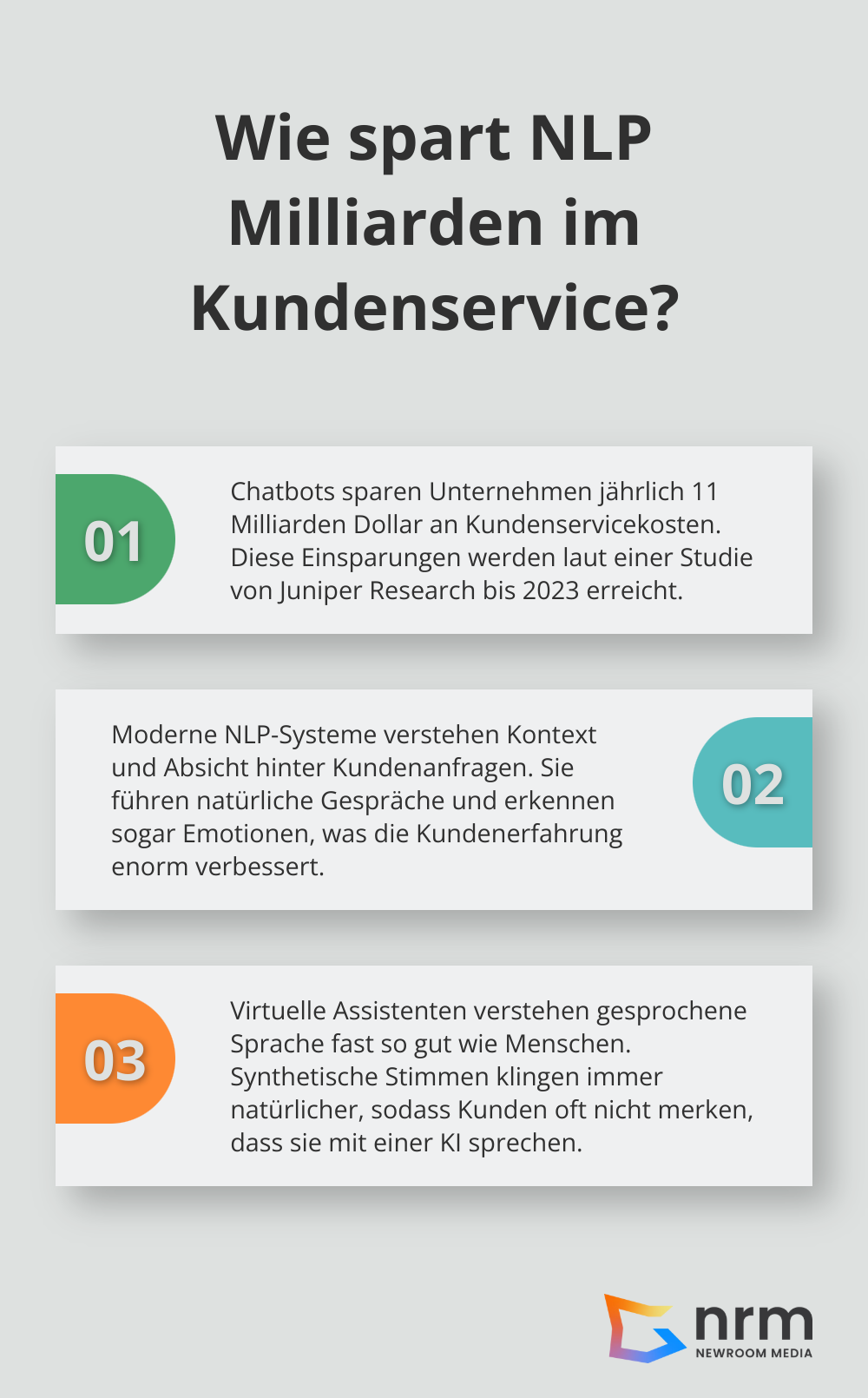 Infographic: Wie spart NLP Milliarden im Kundenservice? - NLP Technologien