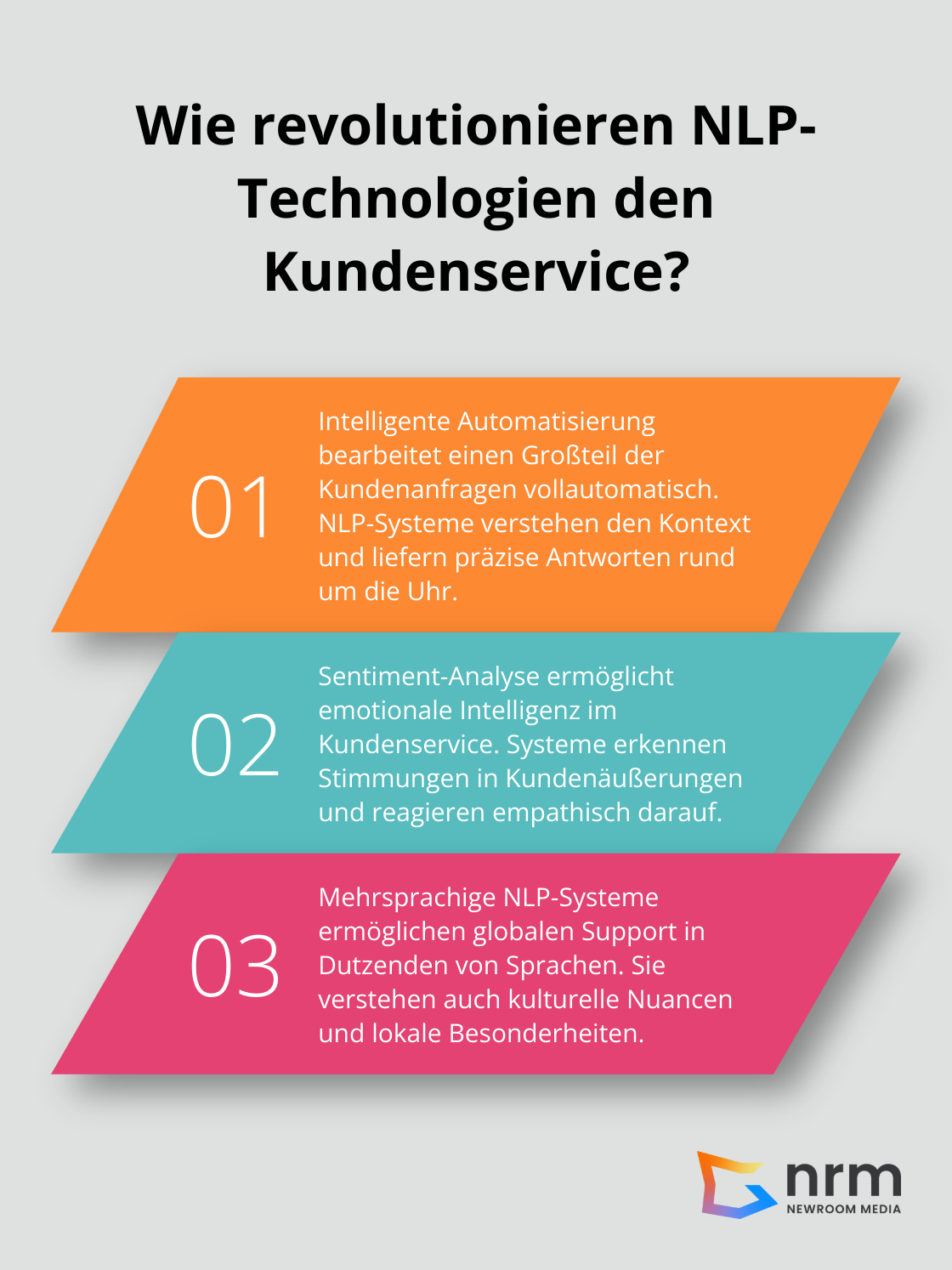 Infographic: Wie revolutionieren NLP-Technologien den Kundenservice?