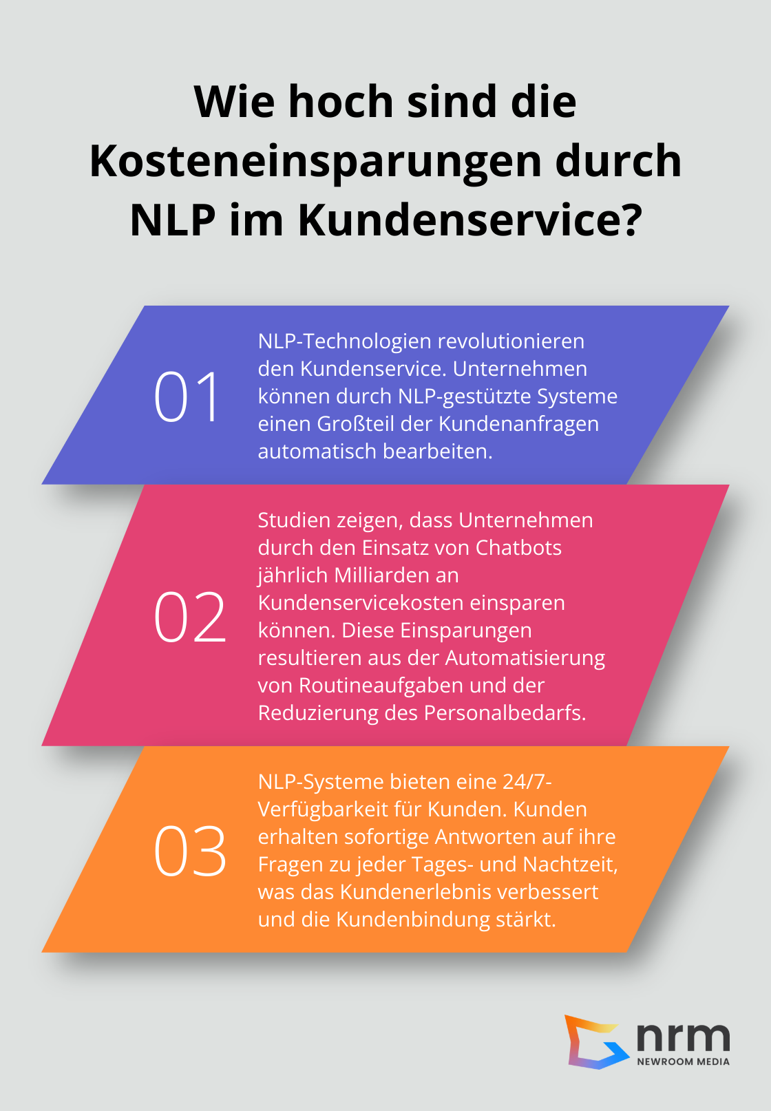 Infographic: Wie hoch sind die Kosteneinsparungen durch NLP im Kundenservice? - NLP Technologien