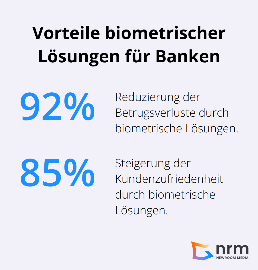 Infografik zeigt die Vorteile biometrischer Lösungen für Banken: 92% weniger Betrugsverluste und 85% höhere Kundenzufriedenheit. - Prescriptive Analytics