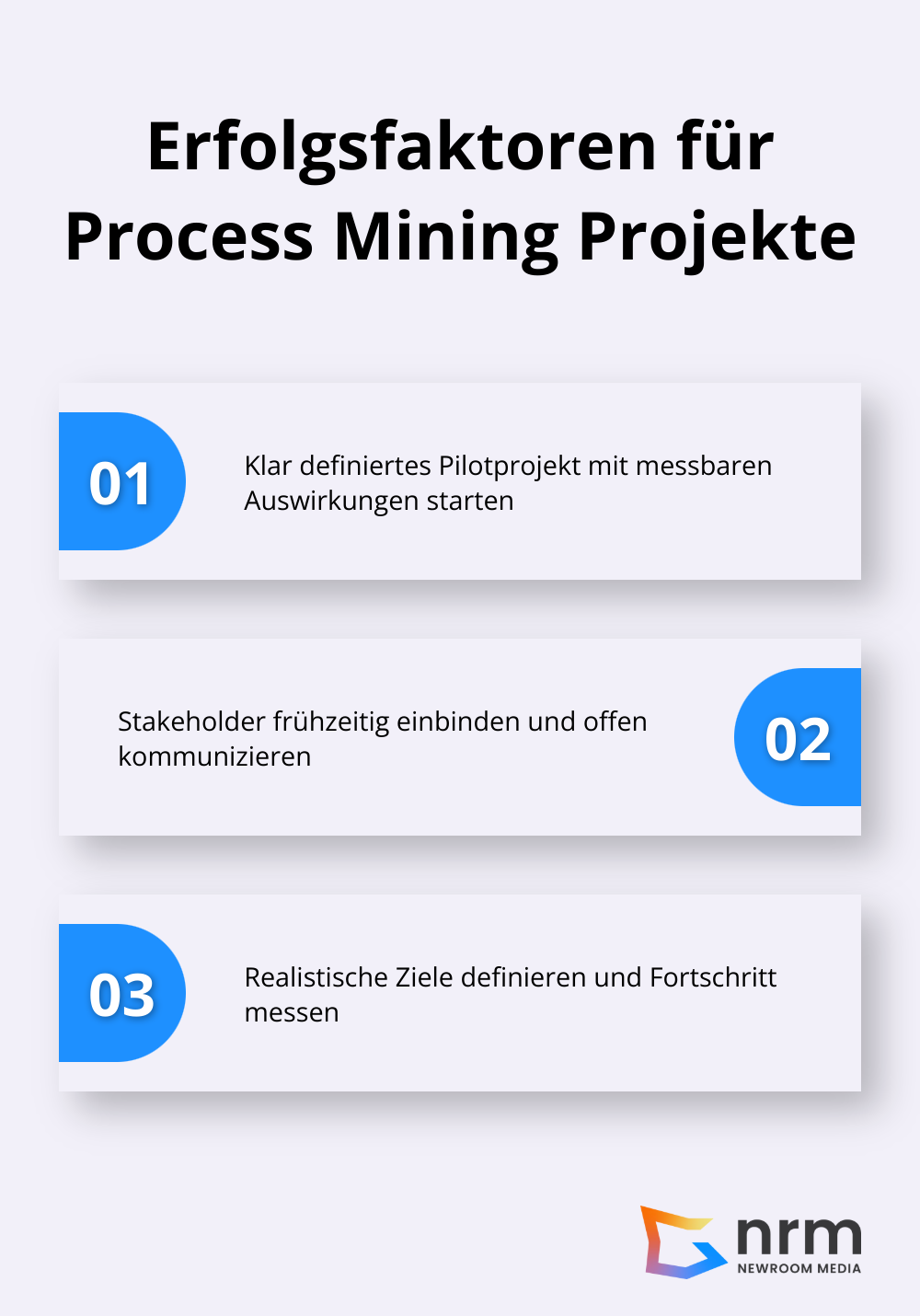 Liste der drei wichtigsten Erfolgsfaktoren für Process Mining Projekte: Pilotprojekt definieren, Stakeholder einbinden, und Ziele setzen
