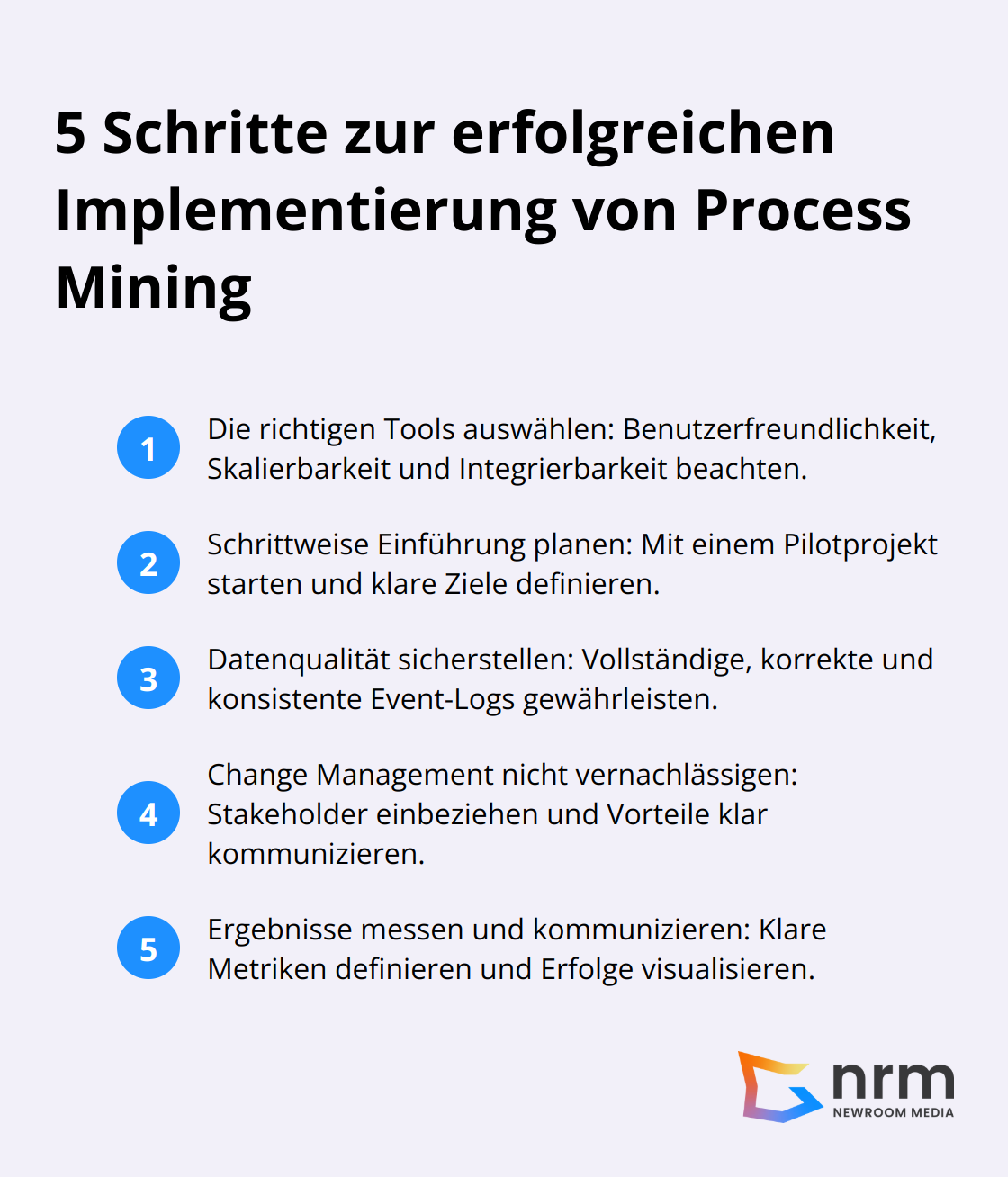Eine kompakte geordnete Liste mit 5 Schritten zur erfolgreichen Implementierung von Process Mining: Auswahl der richtigen Tools, schrittweise Einführung, Sicherstellung der Datenqualität, Change Management und Messung der Ergebnisse.