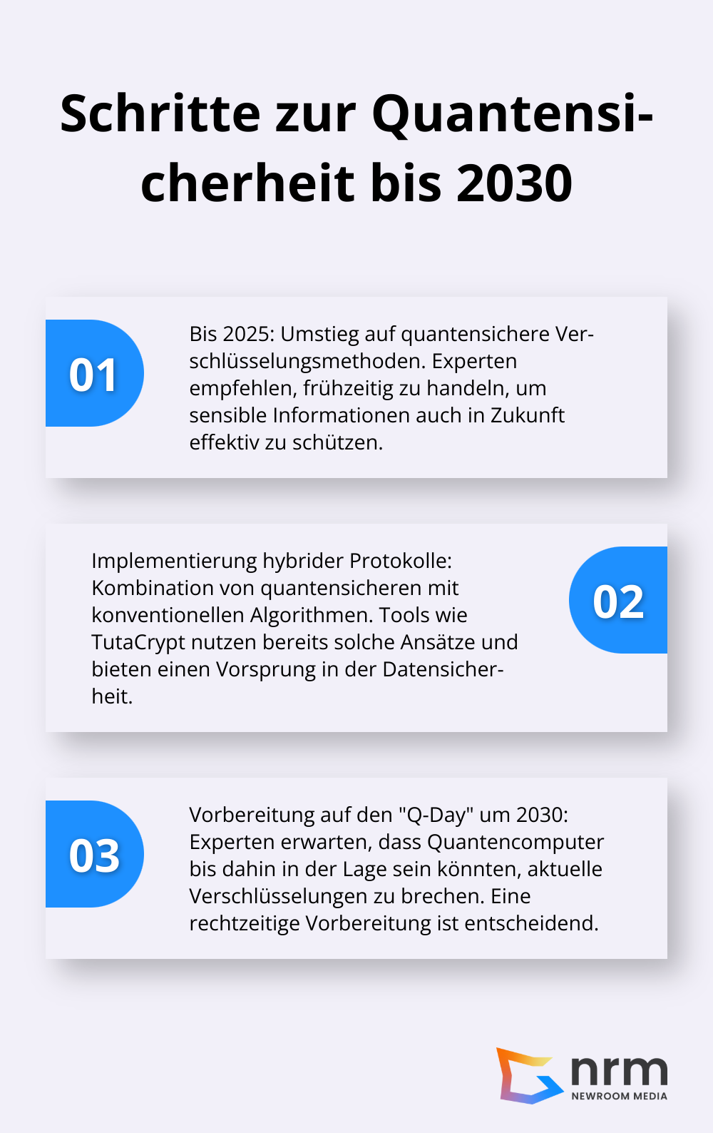 Eine geordnete Liste mit drei Schritten zur Vorbereitung auf die Quantenära: Umstieg auf quantensichere Verschlüsselung bis 2025, Implementierung hybrider Protokolle, und Vorbereitung auf den Q-Day um 2030. - Quantum Cryptography