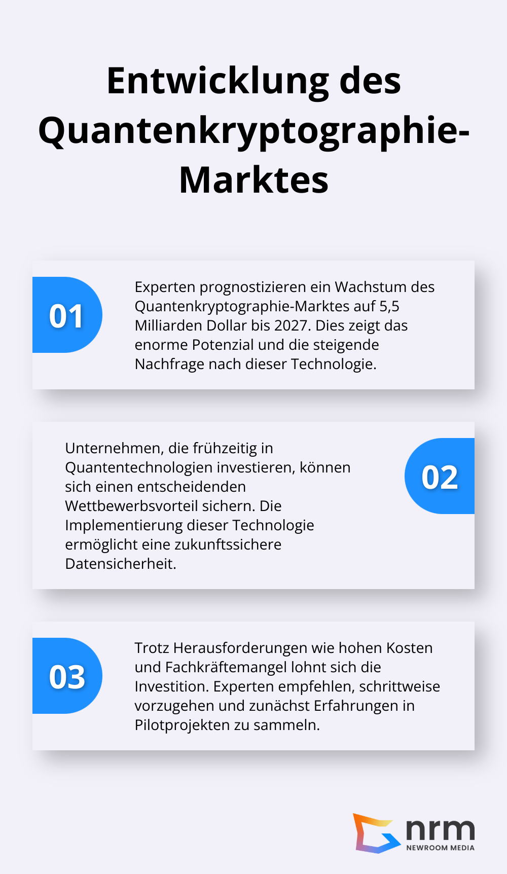 Eine geordnete Liste, die die Entwicklung und Zukunftsaussichten des Quantenkryptographie-Marktes zeigt.