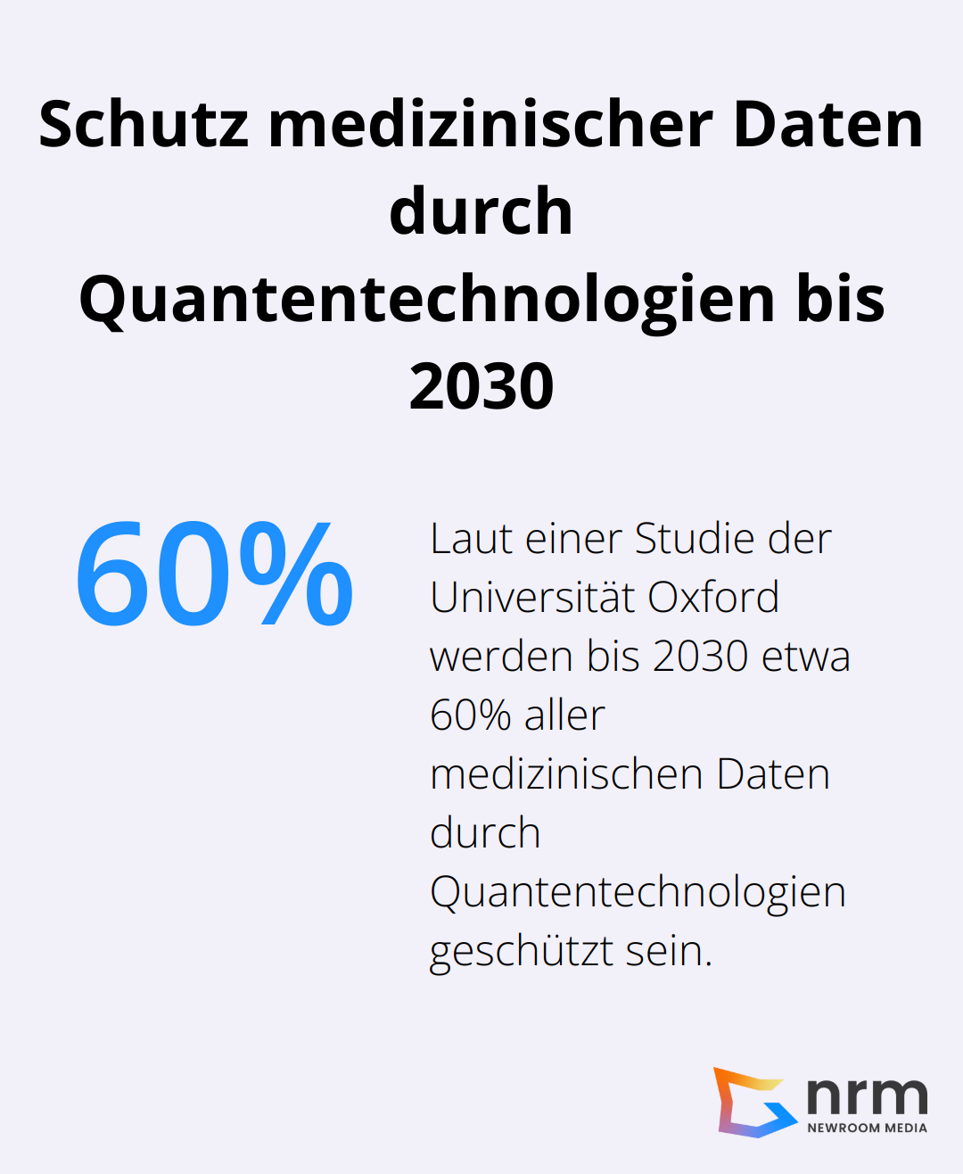 Ein Kreisdiagramm, das zeigt, dass laut einer Studie der Universität Oxford bis 2030 etwa 60% aller medizinischen Daten durch Quantentechnologien geschützt sein werden. - Quantum Encryption