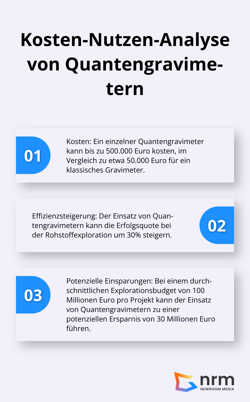 Eine geordnete Liste, die die Kosten-Nutzen-Analyse von Quantengravimetern in der Rohstoffexploration zeigt, einschließlich der Kosten, der Steigerung der Erfolgsquote und der potenziellen Einsparungen.