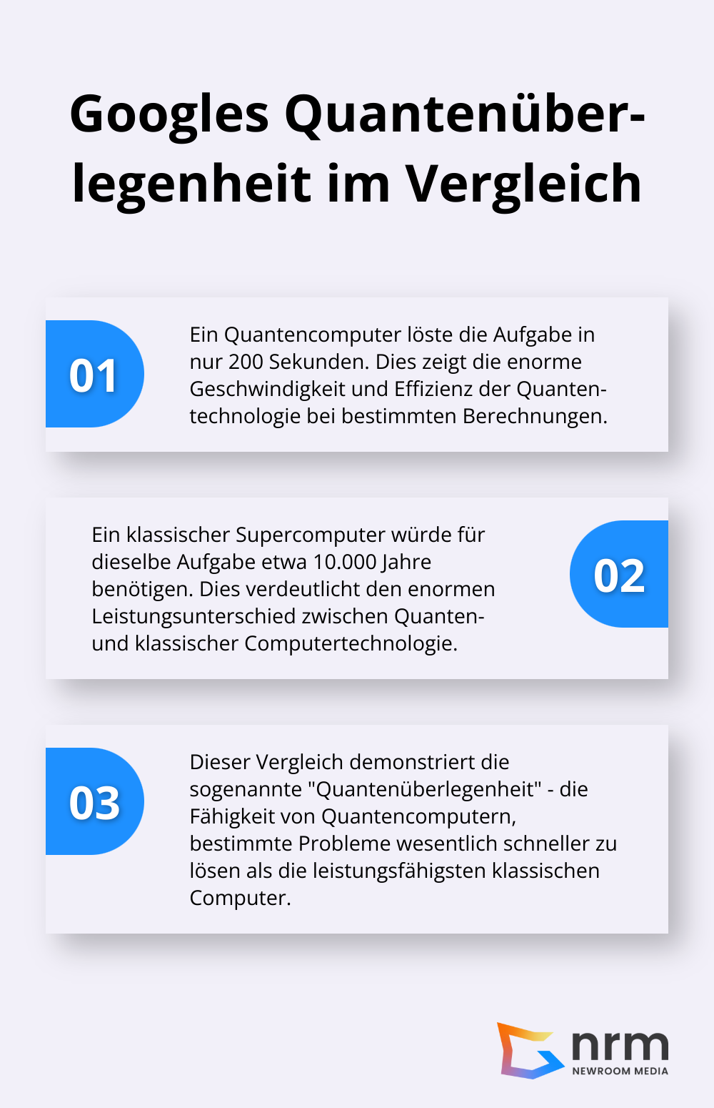 Vergleich der Rechenzeit zwischen Quantencomputer und klassischem Supercomputer für eine komplexe Aufgabe - Quantum Software