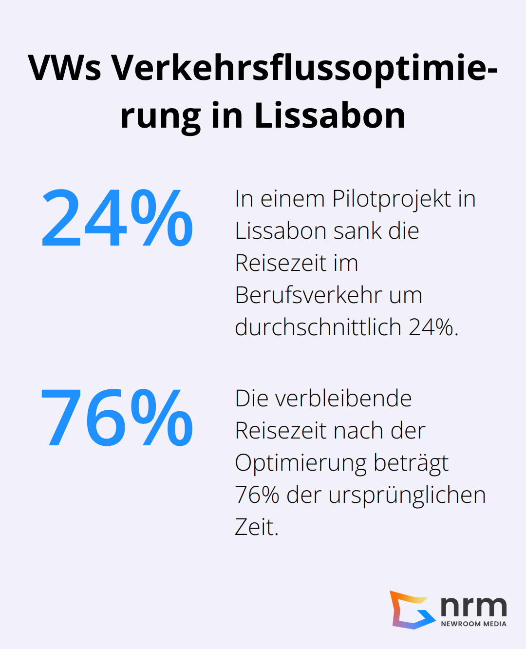 Ergebnisse der Verkehrsflussoptimierung durch Quantenalgorithmen: 24% Reduzierung der Reisezeit im Berufsverkehr