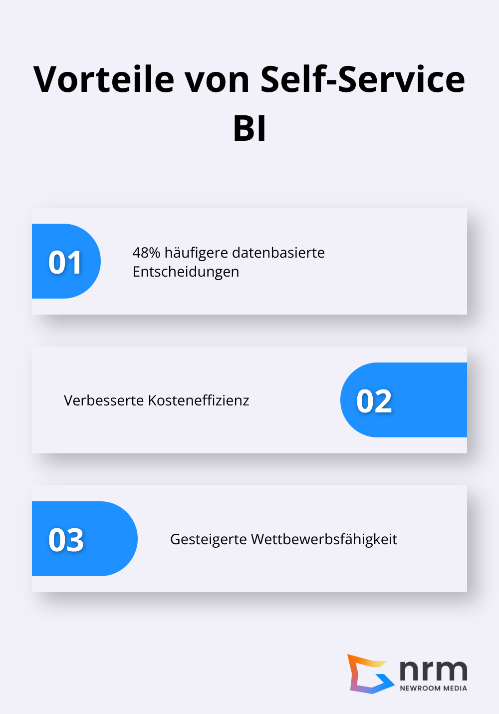 Unternehmen mit Self-Service BI treffen häufiger datenbasierte Entscheidungen und verbessern ihre Geschäftsergebnisse