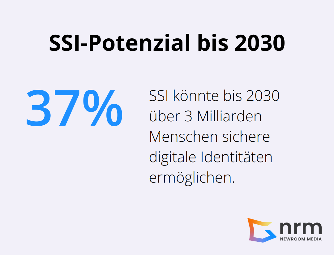 Prognose: SSI könnte bis 2030 über 3 Milliarden Menschen Zugang zu sicheren digitalen Identitäten verschaffen