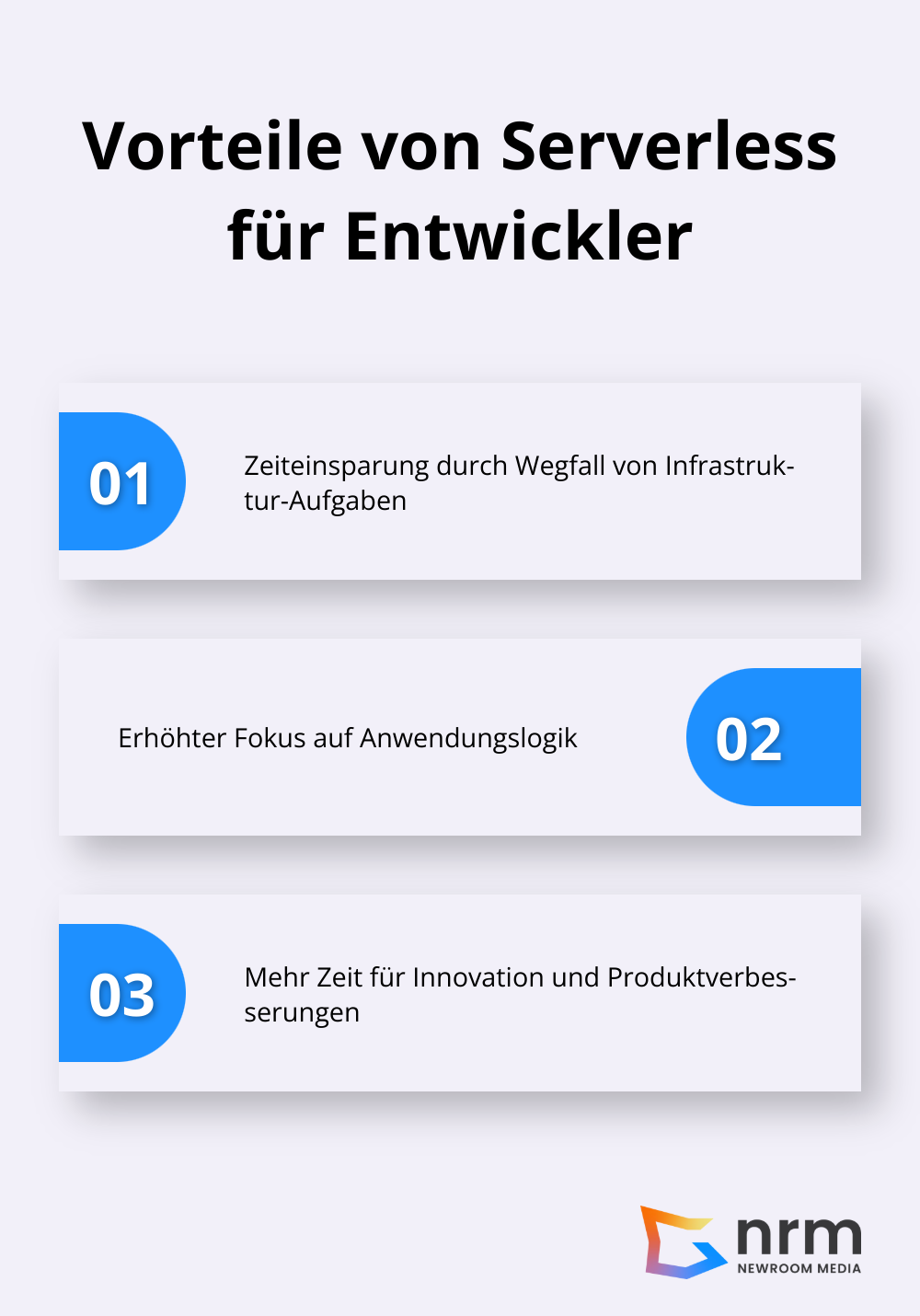 Grafik zeigt die Vorteile von Serverless Computing für Entwickler: Zeiteinsparung, Fokus auf Anwendungslogik und Investition in Innovation und Produktverbesserungen.