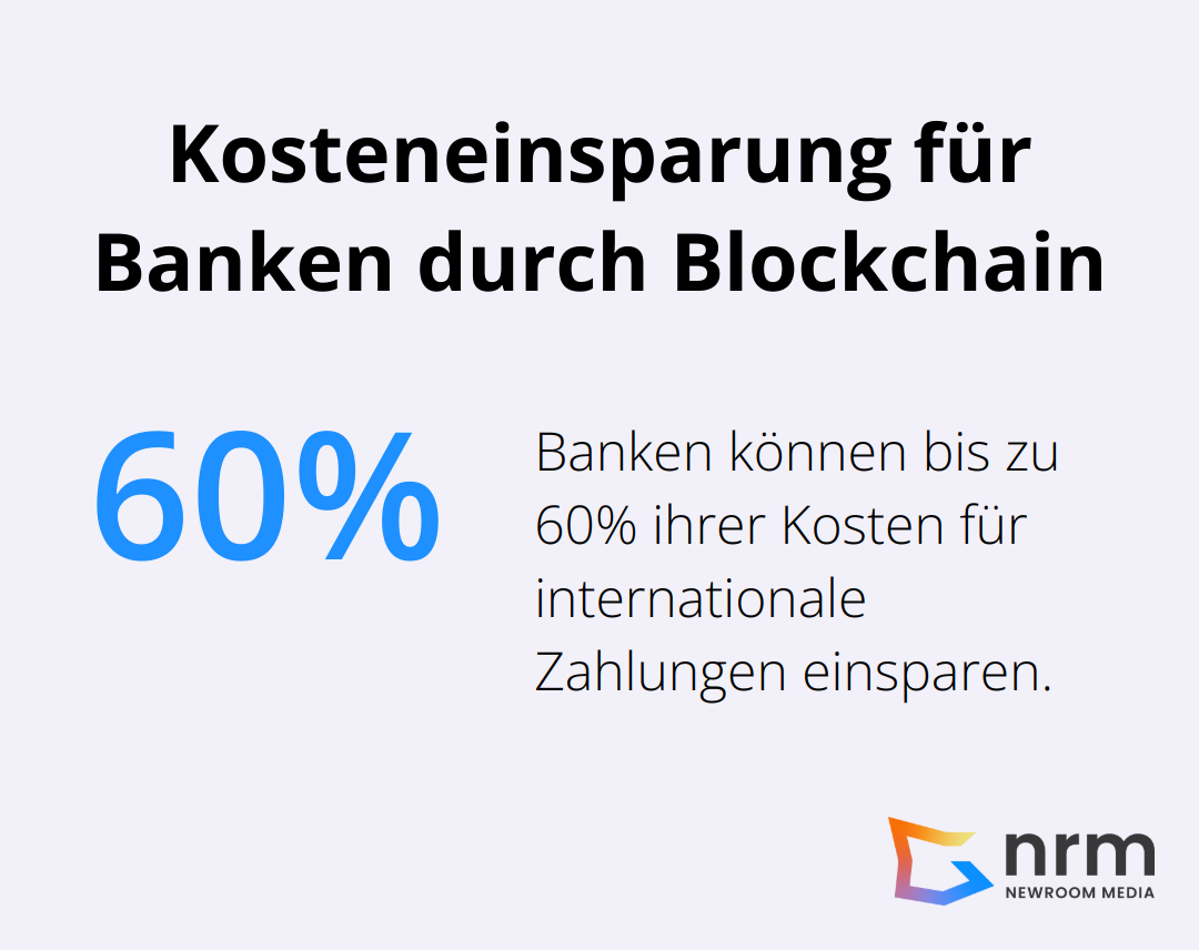 Diagramm zeigt, dass Banken bis zu 60% ihrer Kosten für internationale Zahlungen durch Blockchain-basierte Prozesse einsparen können.