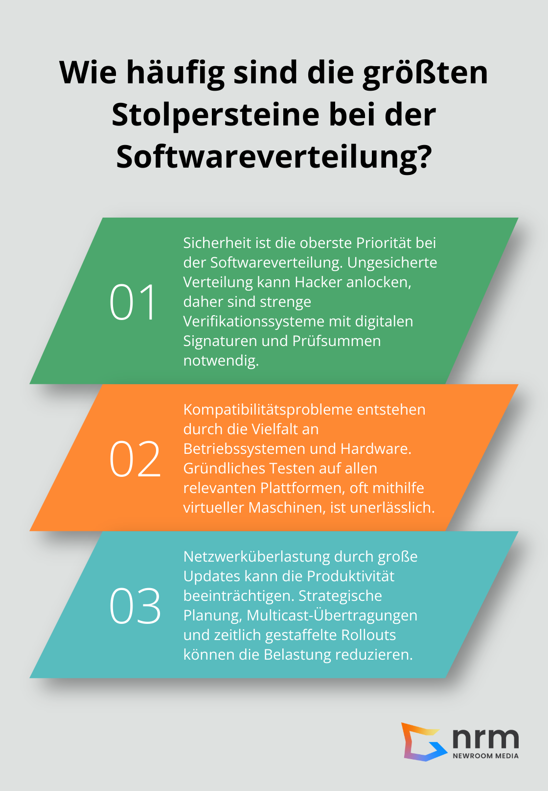 Infographic: Wie häufig sind die größten Stolpersteine bei der Softwareverteilung?