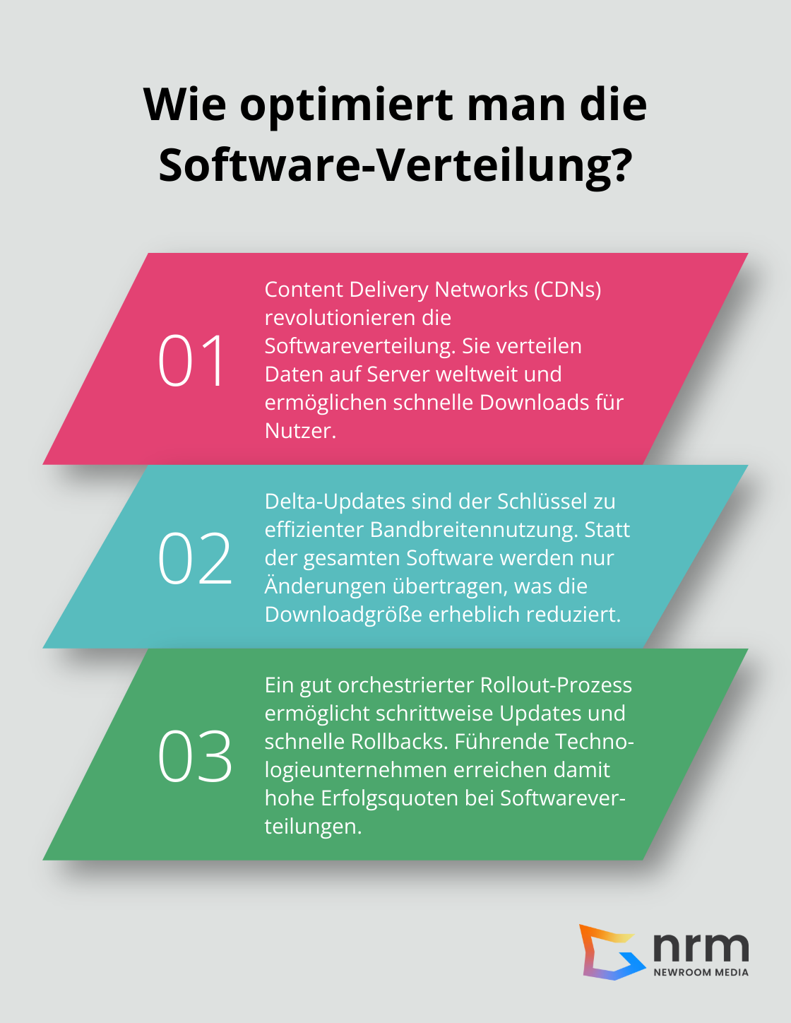 Infographic: Wie optimiert man die Software-Verteilung? - Software Distribution
