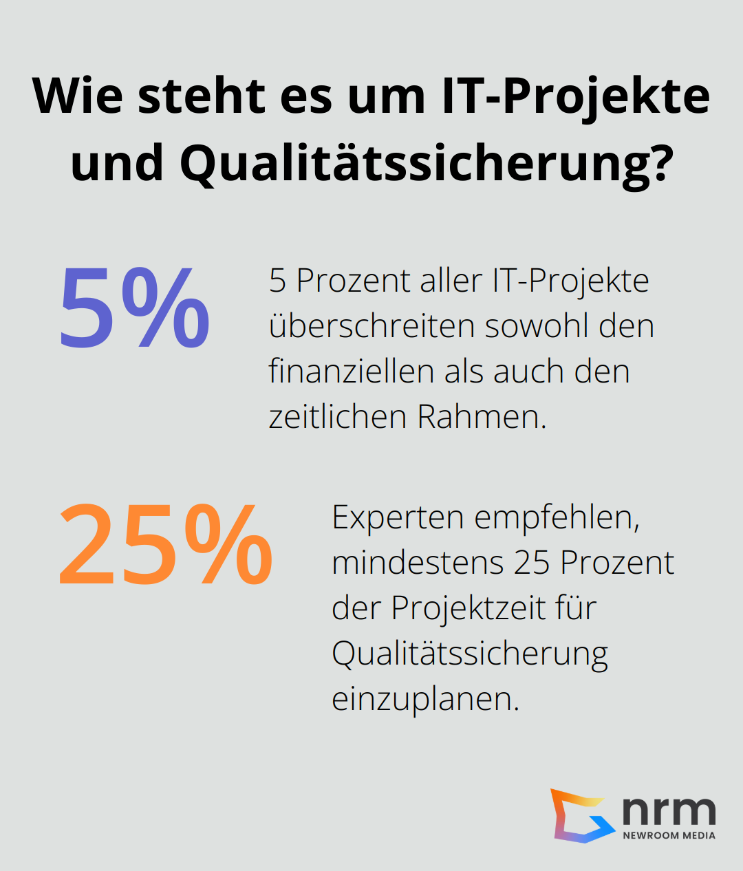 Infographic: Wie steht es um IT-Projekte und Qualitätssicherung?